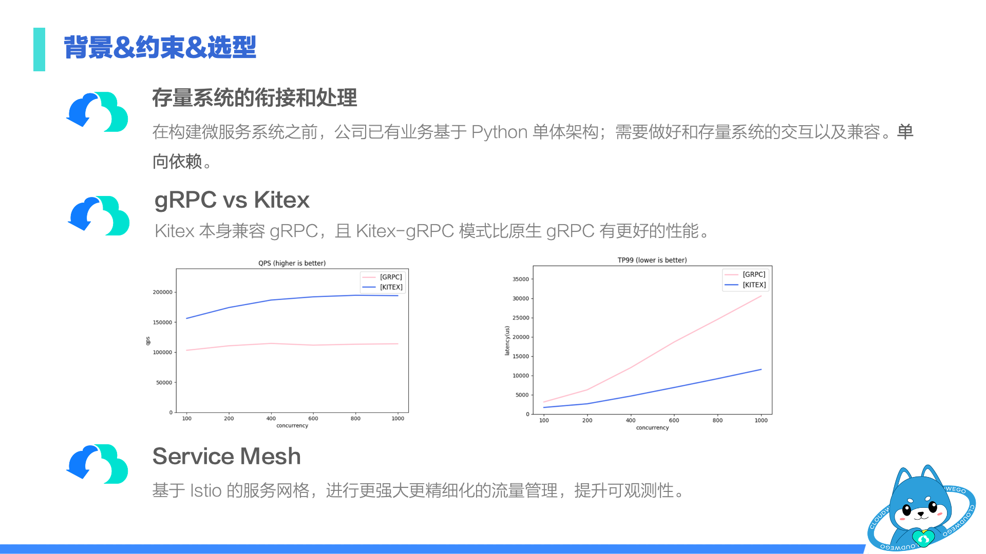 tech_compare